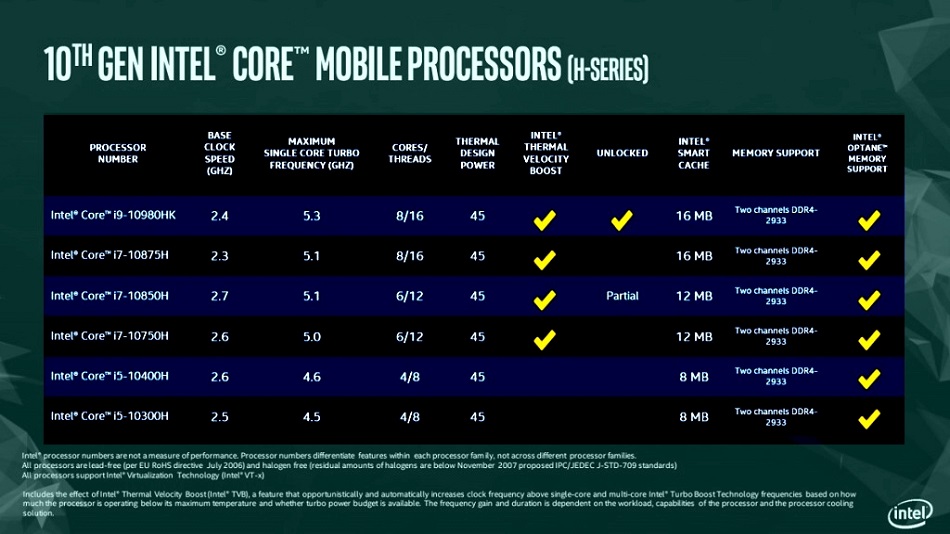 Intel core H-Series - Rue Montgallet