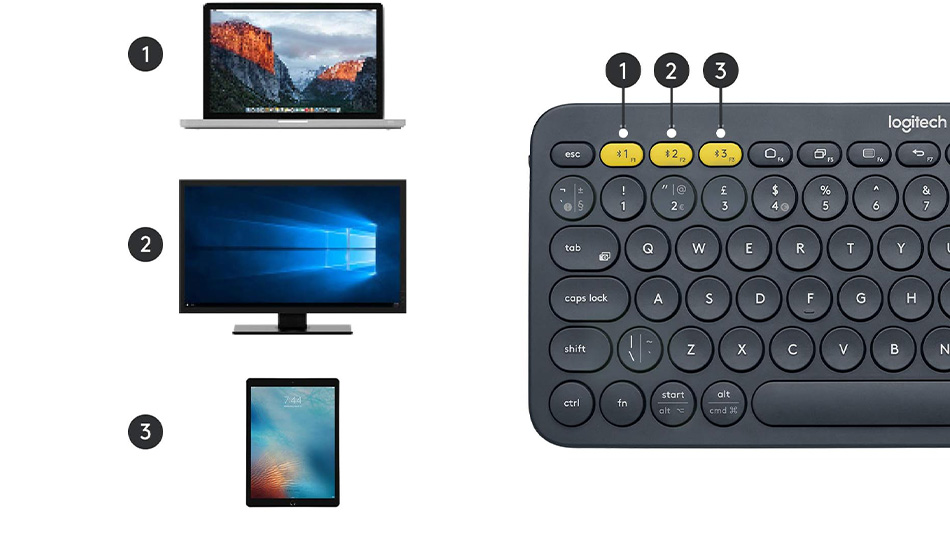 Logitech K380 Bluetooth Multi-Device - rue montgallet